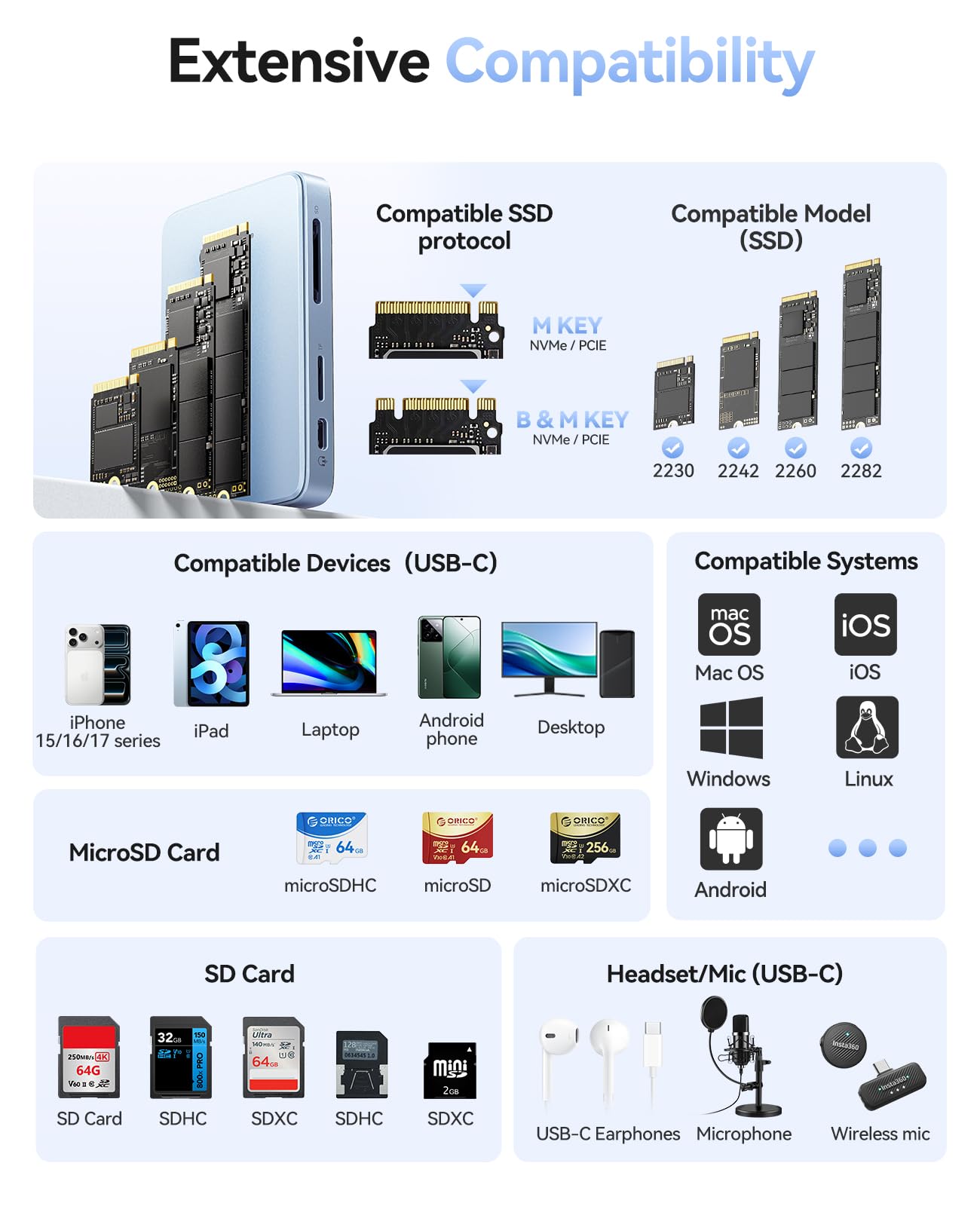 ORICO - Carcasa magnética M.2 NVMe SSD de 10 Gbps con base USB-C compatible con Phone 17/16/15 Pro/Max/Plus grabación ProRes ranura para tarjeta TF/SD PD 100W para 2230/2242/2260/2280 B+M M-Key sin