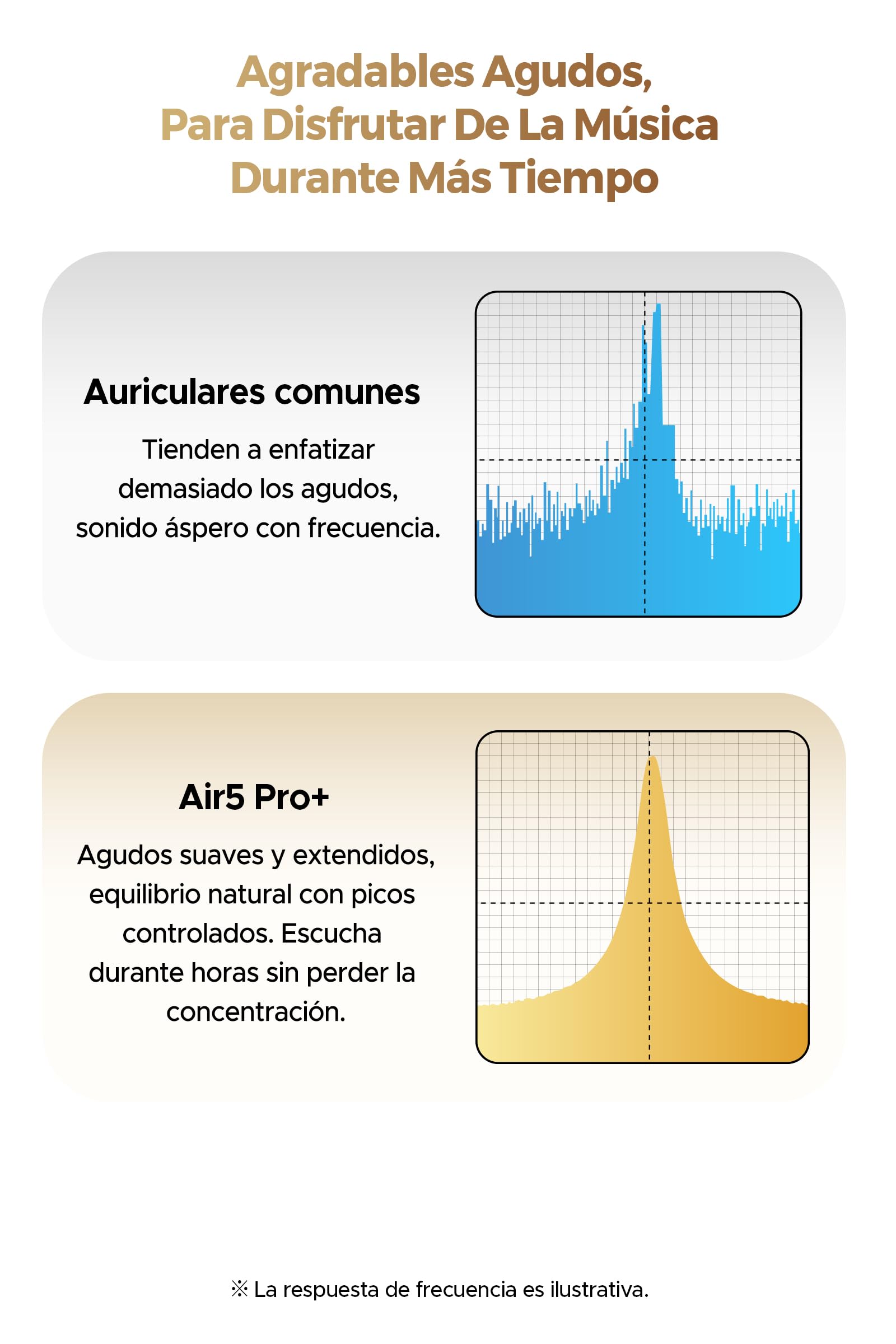 SoundPEATS Air5 Pro+ Audífonos Inalámbricos In-Ear HiFi, Tecnología xMEMS
