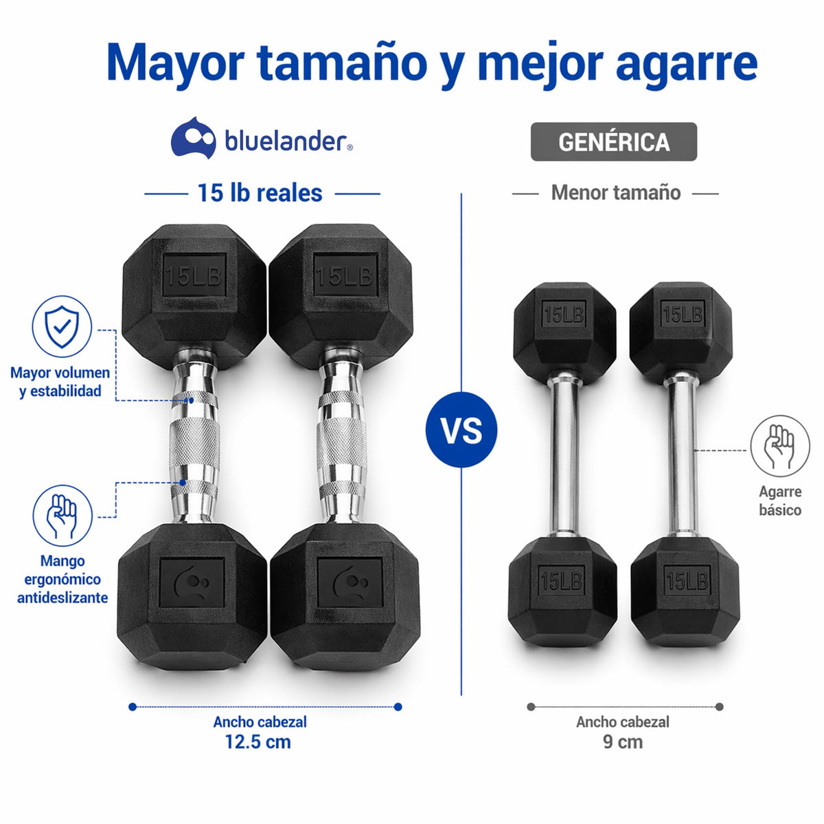 Bluelander Kit de Mancuernas, Juego de Pesas Para Ejercicio En Casa, Kit de Pesas para Ejercicio, Cubierta de Caucho, Mango de Acero Moleteado, Mancuernas 5,10,15, 20, 25 Lbs (Negro, 15 Libras)