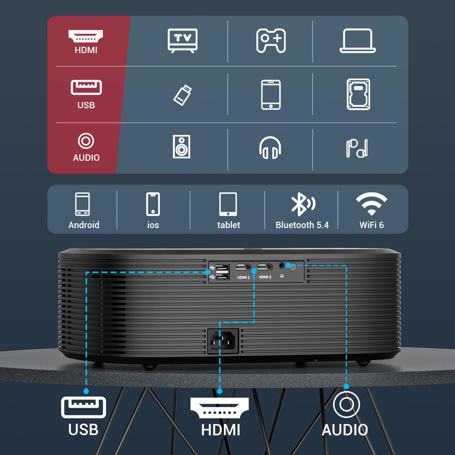 Proyector 4k Inteligente, 1000 ANSI Proyectores Portatil para Celular