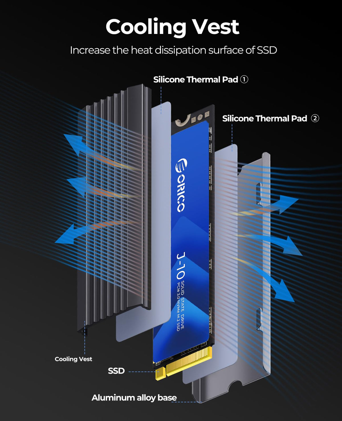 ORICO NVMe SSD 512GB M.2 con disipador térmico, PCIe Gen3x4 2280 Internal Solid State Drive, SLC Cache 3D NAND, hasta 3100MB/s, Compatible con portátiles y PC de sobremesa-J10