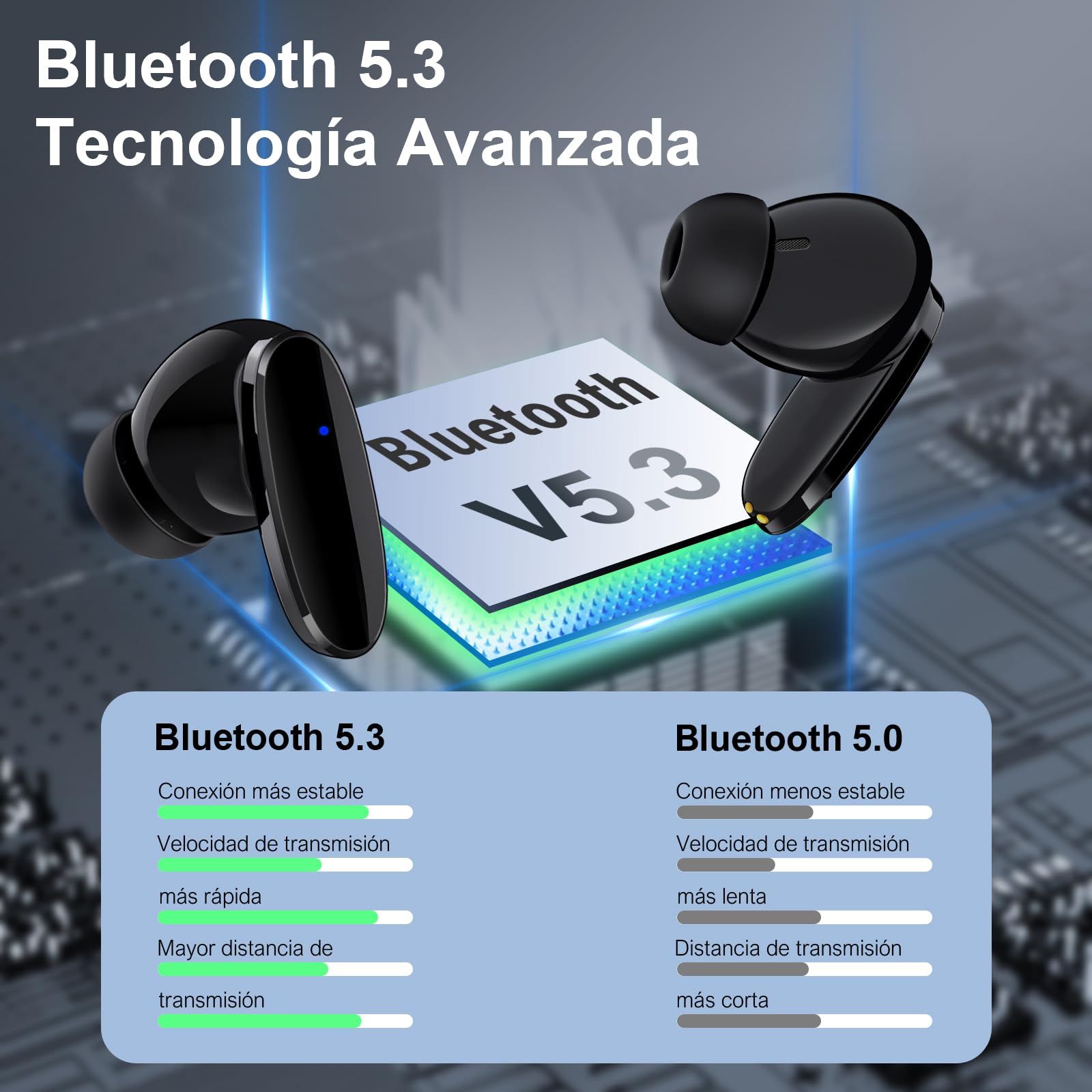 1 Hora Audífonos Inalámbricos Bluetooth 6.0 con Estuche de Carga