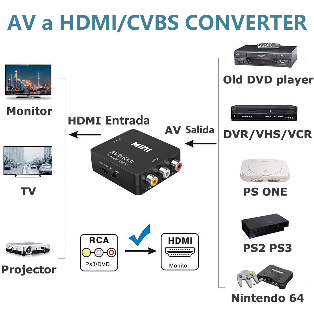 Qzgyoool - Adaptador RCA a HDMI, Convertidor RCA a HDMI, 720p/1080p RCA Compuesto CVBS AV a HDMI con Cable de Alimentación USB Convertidor de Señal de Xbox PS4, PS3,STB VHS VCR Cámara DVD a HDMI TV