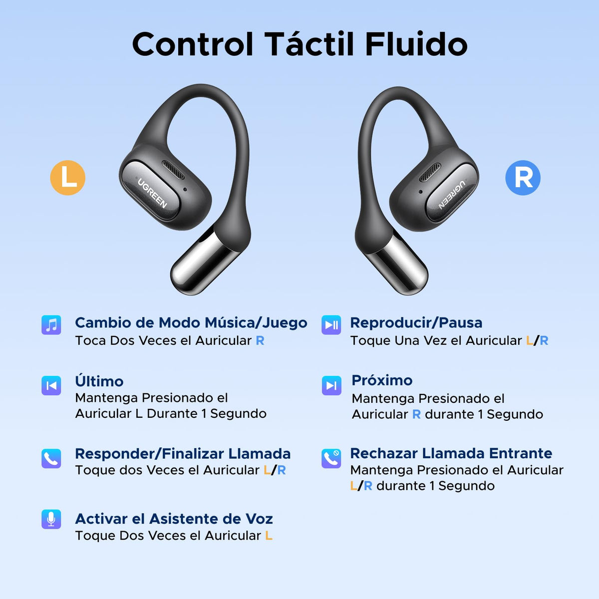 UGREEN Audífonos Open Ear con ANC Cancelación Adaptativa 32H 4 Micrófono IA