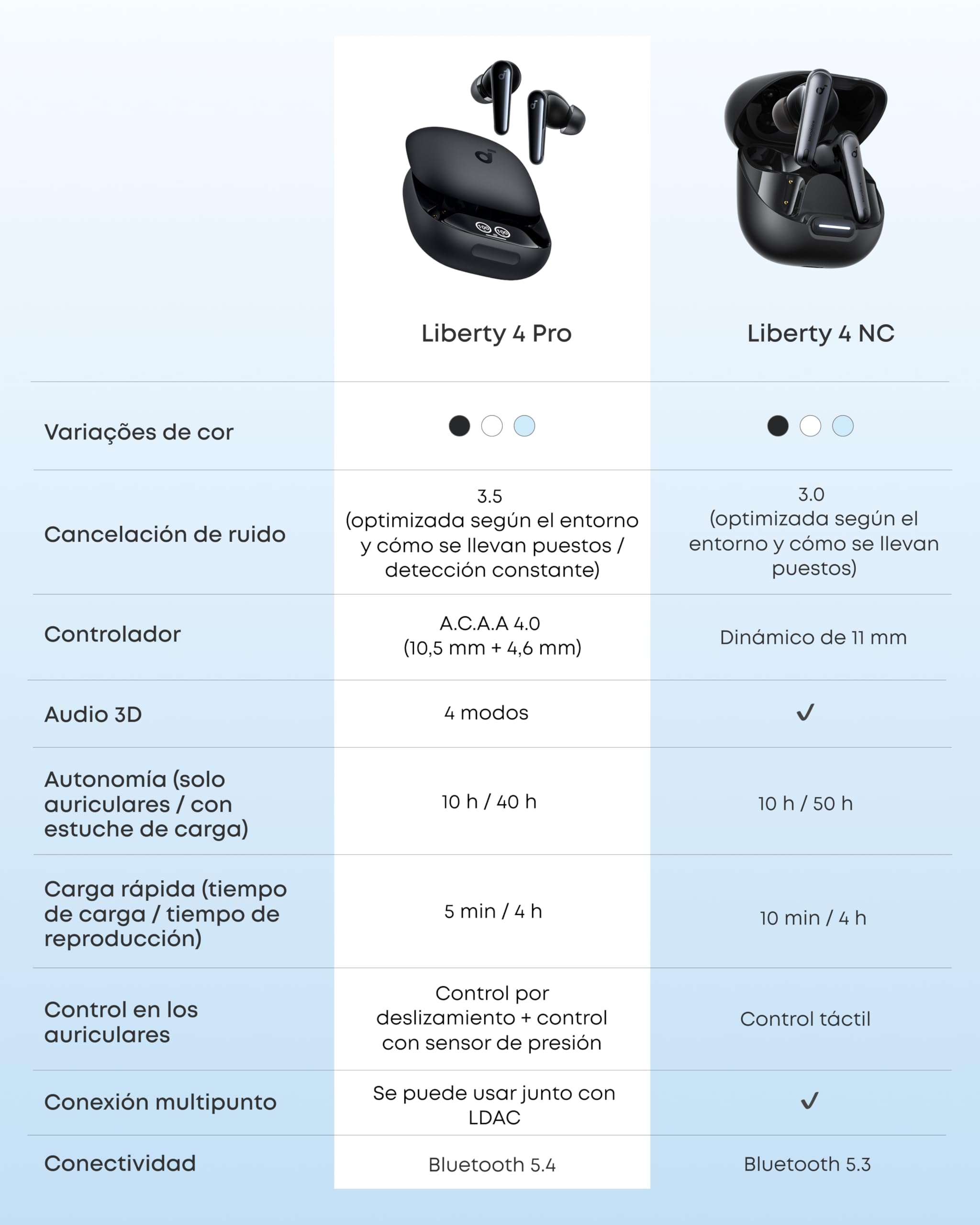 Soundcore by Anker Liberty 4 Pro Audífonos Inalámbricos - Negro