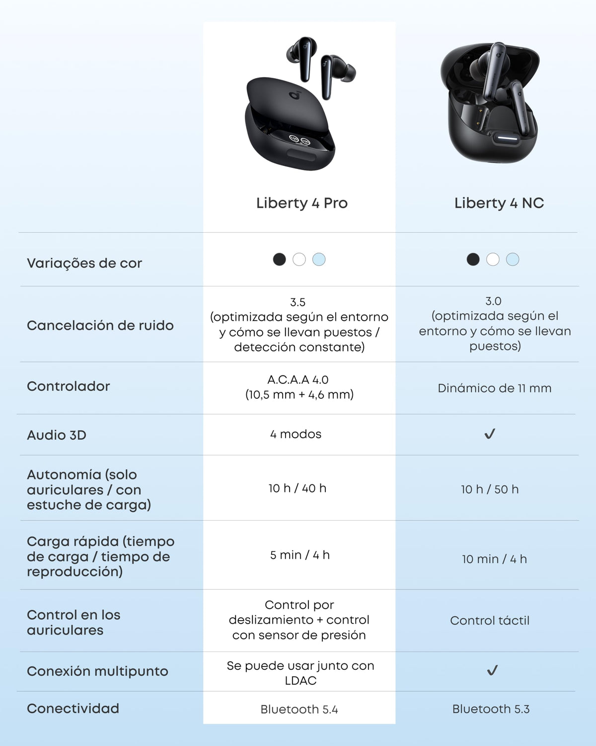 Soundcore by Anker Liberty 4 Pro Audífonos Inalámbricos - Negro