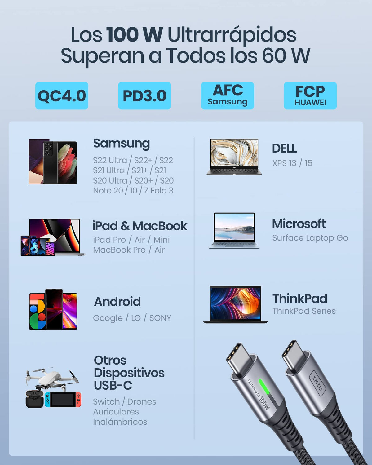 INIU Cable USB C a USB C 100W, 2m Cable USB C PD 5A QC 4.0 Carga Rapida, Cargador USB Tipo C Nylon para iPhone 16 15 MacBook Pro 2020 Samsung S23 Ultra S22 iPad Air Google Pixel Switch Steam Deck