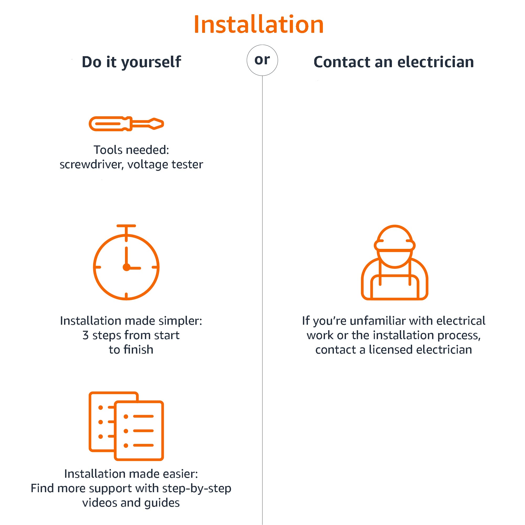Amazon Basics - Interruptor de atenuación inteligente, 3 vías, funciona con Alexa