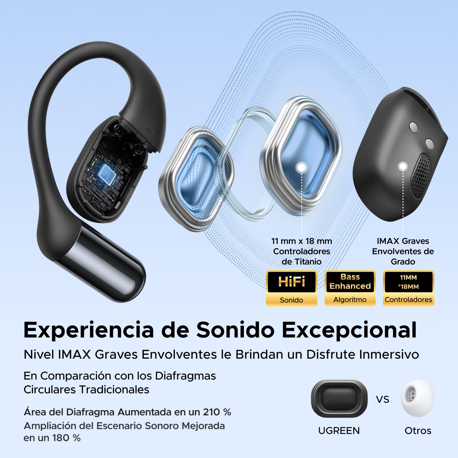 UGREEN Audífonos Open Ear con ANC Cancelación Adaptativa 32H 4 Micrófono IA