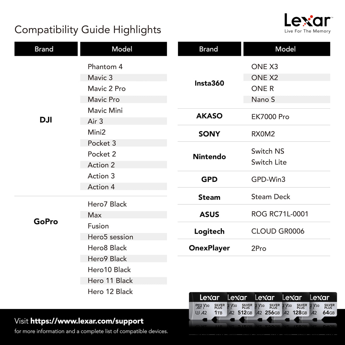 Lexar - Tarjeta de Memoria microSDXC Profesional Silver Plus de 128 GB, UHS-I, C10, U3, V30, Full-HD y 4K Video, hasta 205/150 MB/s de Lectura/Escritura, para videógrafos, Jugadores