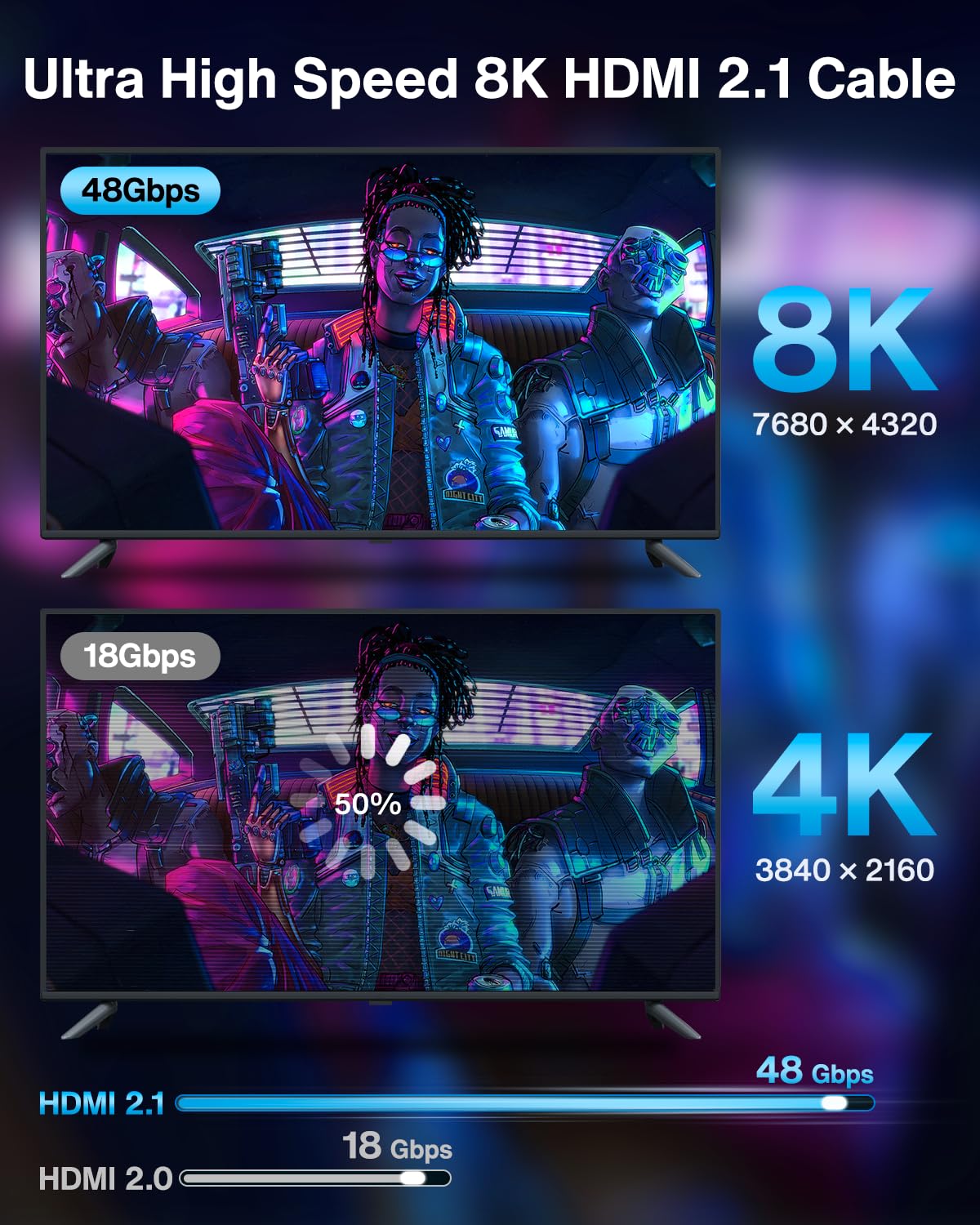 Cable HDMI 2M iVANKY HDMI 2.0 de Ultra Alta Velocidad 18Gbps, 4K@60Hz HDR, ARC, 3D, Alambre de nylon, compatible con MacBook Pro 2021, Xbox Series One/S/X PS3/4/5, Monitor PC TV