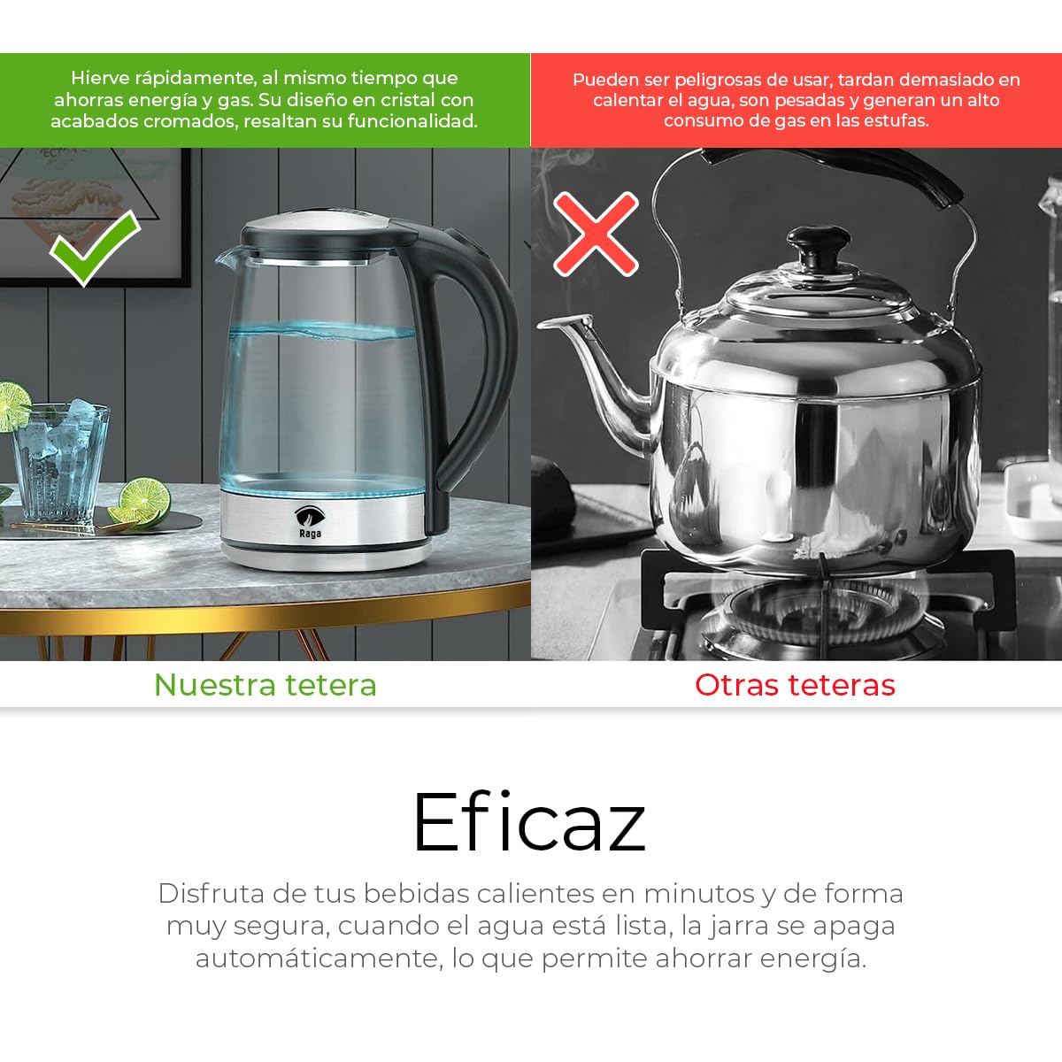 Raganet, Tetera Eléctrica de Vidrio, Capacidad de 2L, Indicador de Encendido de Luz LED, Apagado Automático y Protección Contra Hervir Seco, Transparente, Manija/Agarradera Antiquemaduras