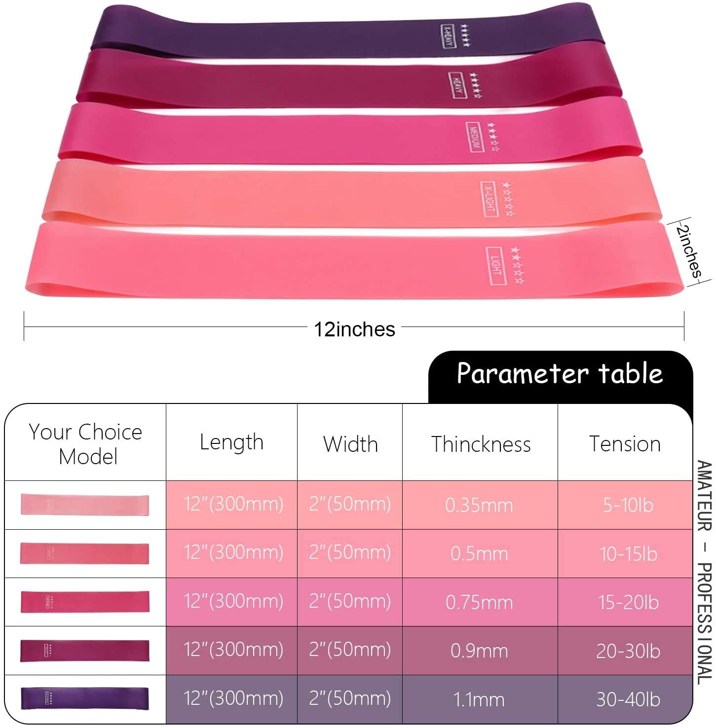 AOYOMO Bandas De Resistencia Elásticas con 5 Niveles Ejercicios Cintas Elasticas Fitness de Látex Natural, Bandas Elasticas Musculacion para para Yoga, Pilates, Crossfit, Estiramientos