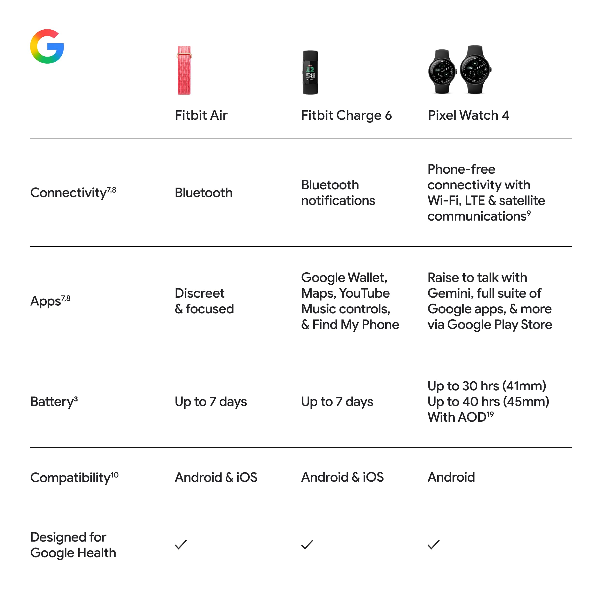 Google Fitbit Air Performance Loop Band - Talla única - Obsidiana