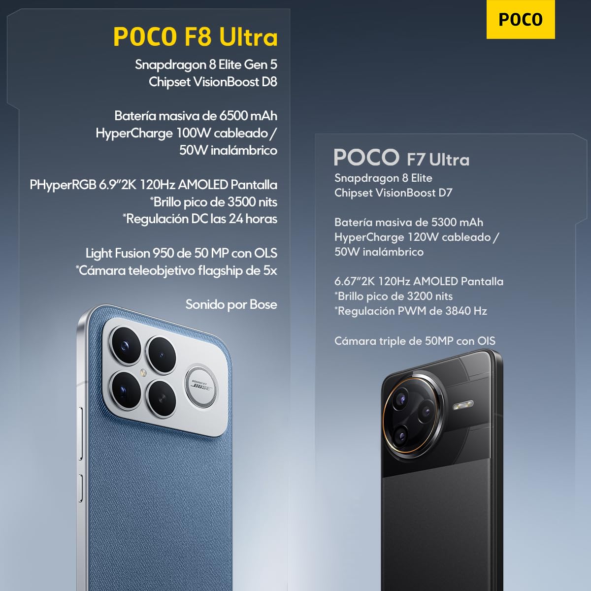 XIAOMI Celular Poco F8 Ultra 5G, Pantalla AMOLED HyperRGB 6.9" 120Hz, Procesador Snapdragon 8 Elite Gen 5, Batería 6500mAh(typ),Cámara Triple 50MP (Negro, 512, GB, GB, 16)