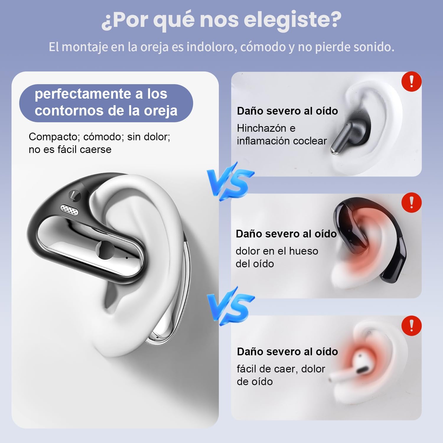 Auriculares Bluetooth 5.3 de Oído Abierto HiFi, Audífonos Open Ear Inalámbricos con Micrófono, Driver de 13 mm, Estuche de Carga LED 500mAh, Diseño Deportivo para Correr, Gimnasio, Android y iPhone