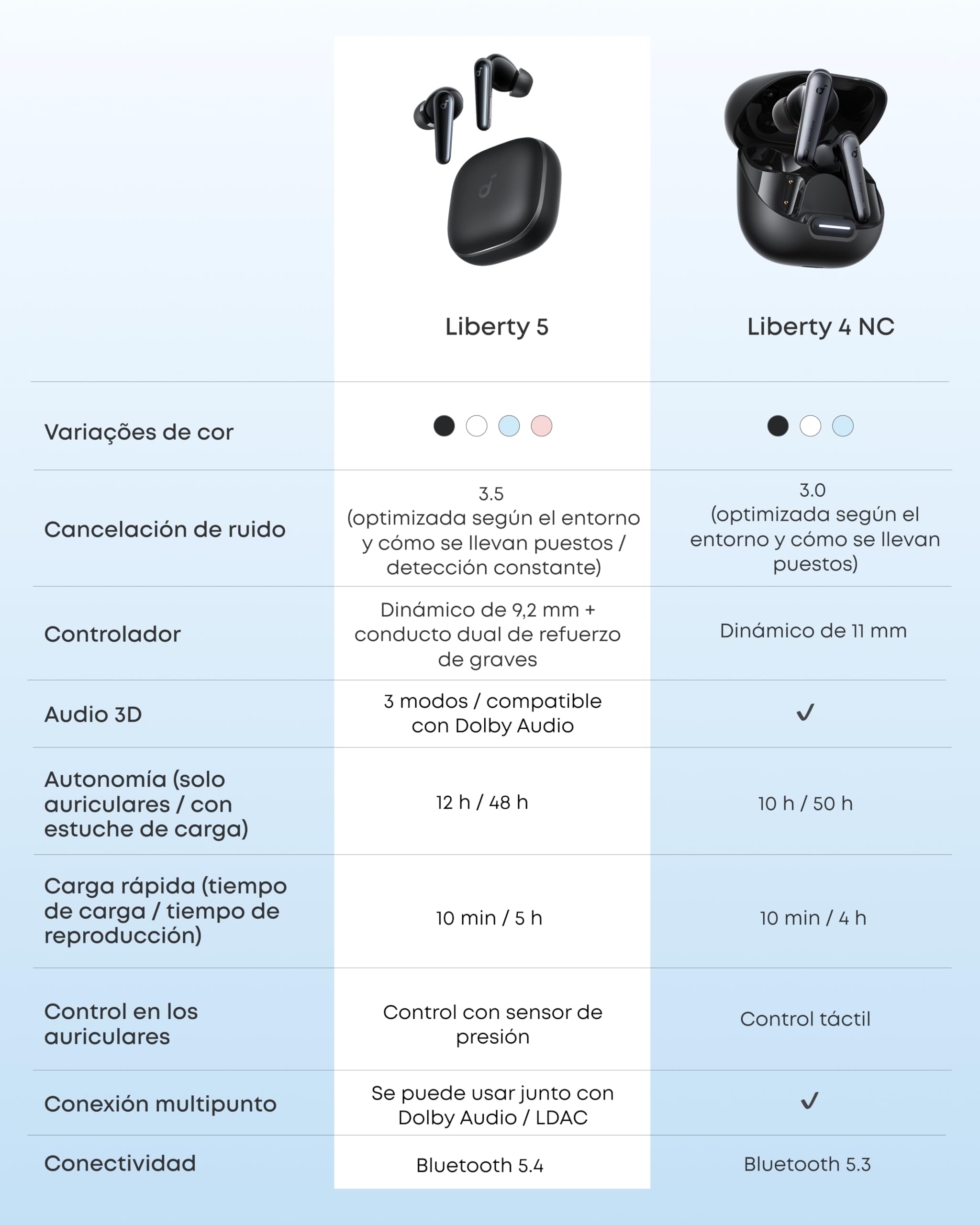 Soundcore by Anker Liberty 5 Audífonos Inalámbricos - Negro