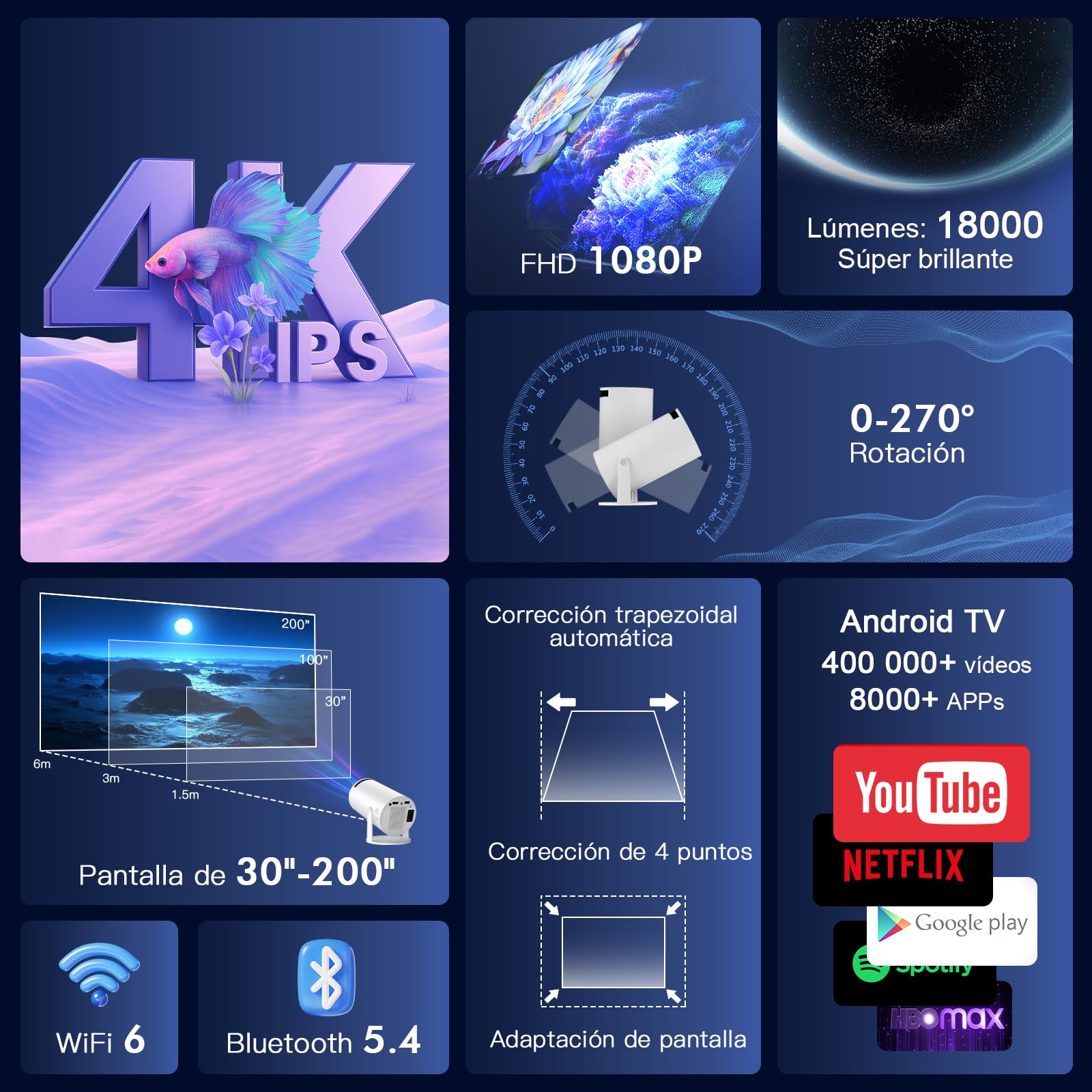 Proyector 4k, Mini Proyector Portatil con Android, Proyectores Inteligente 250 ANSI con WiFi 6 y BT 5.4, Auto Keystone, Pantalla de 200", Giro de 270°, Compatible con HDMI/iOS/Phone/PC/PS【HY300 PRO】