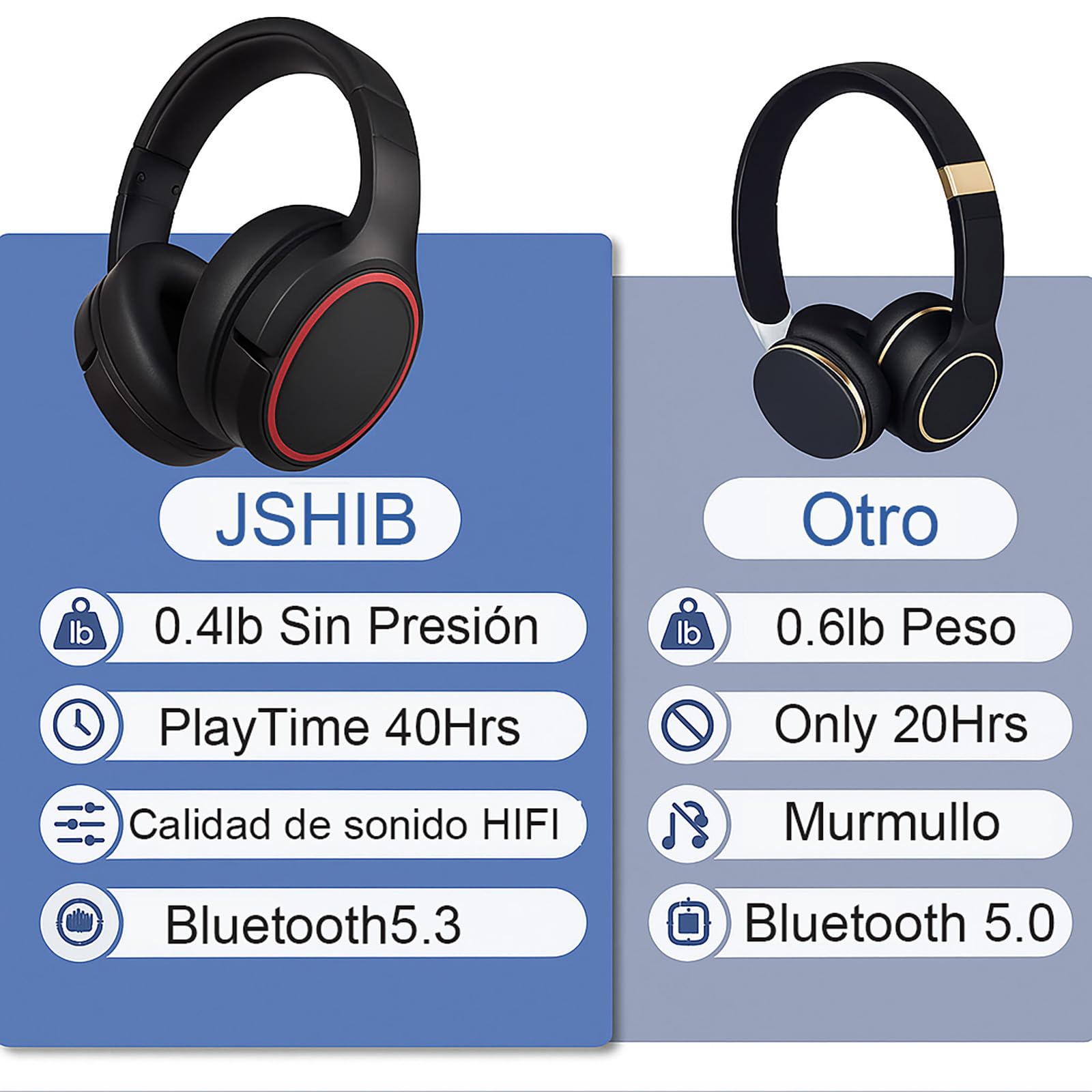 JSHIB Audifonos Inalambricos Diadema con Micrófono | 40H Batería | Sonido Hi-Res | Diadema Ajustable y Cómoda para Trabajo, Viajes y Gaming