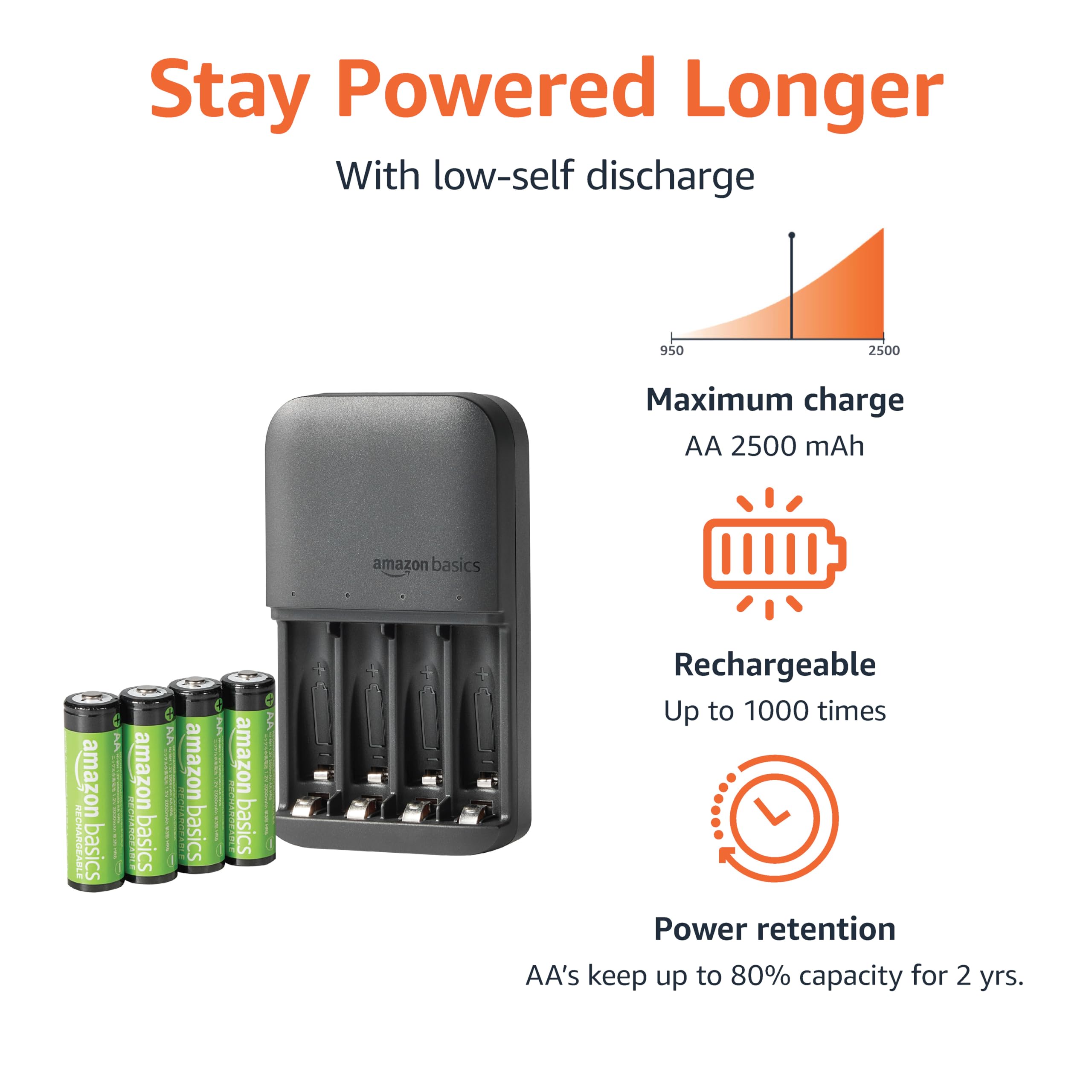 Amazon Basics Cargador de pilas de 4 ranuras para pilas recargables AA y AAA con pilas recargables AA de NiMh, 4 unidades (paquete de 1), enchufe tipo A (estadounidense), negro