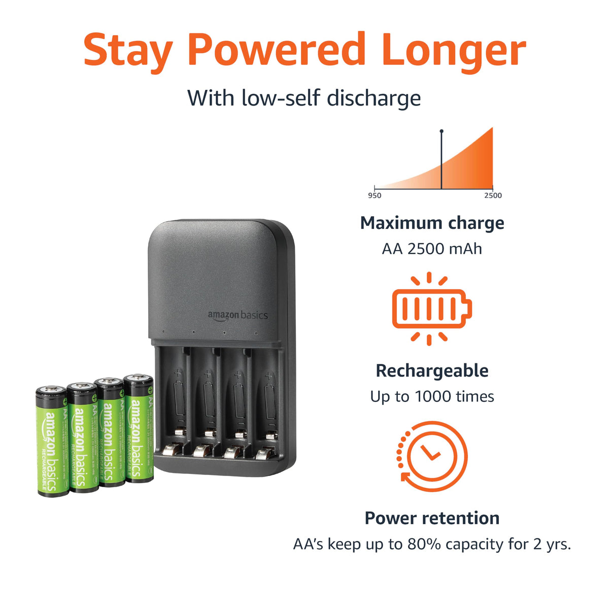 Amazon Basics Cargador de pilas de 4 ranuras para pilas recargables AA y AAA con pilas recargables AA de NiMh, 4 unidades (paquete de 1), enchufe tipo A (estadounidense), negro