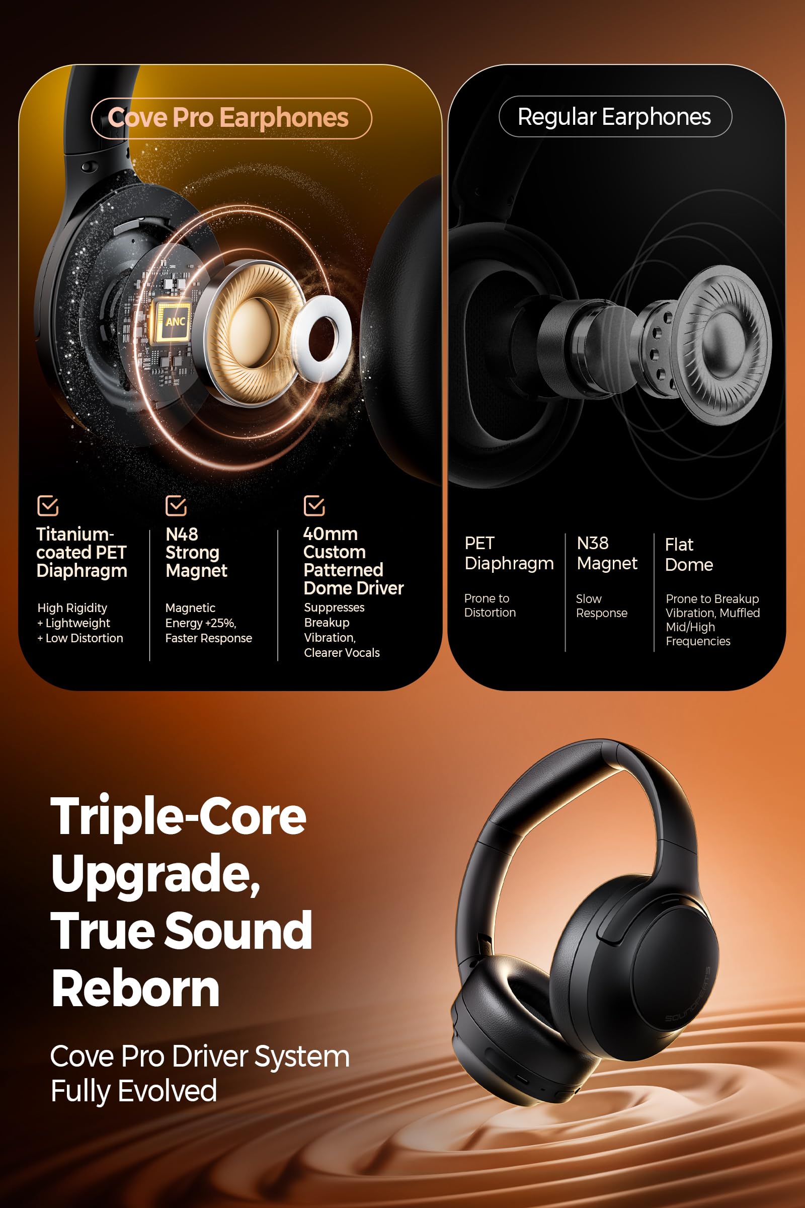 SoundPEATS Cove Pro + C30 Audífonos Inalámbricos Over-Ear e In-Ear Hi-Res, ANC Híbrida Adaptativa, Bluetooth 6.0, Audio Premium