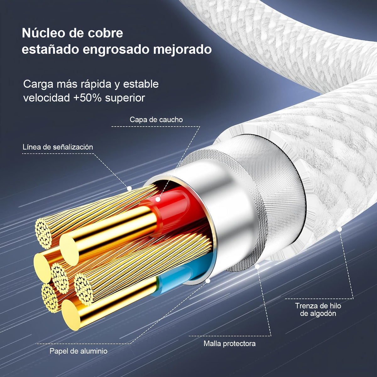 Cable USB C a USB C 1M, Cable Original para Serie iPhone 16/15, 60W Cable Tipo C a USB C Carga Rapida 20V 3A, Compatible con Samsung Galaxy, Macbook Pro, MacBook Air, iPad Pro, Google Pixel
