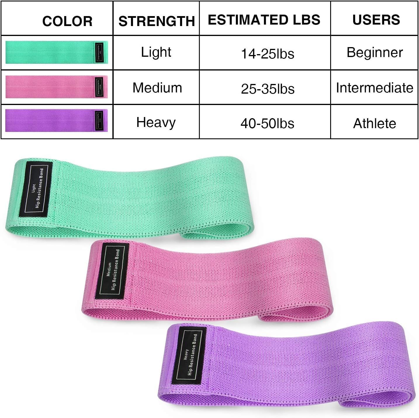 SPOSYN Bandas Elasticas Musculacion Fitness, Set de 3 Bandas Resistencia Cintas Elasticas Fitness Antideslizantes de Tela 3 Niveles de Resistencia para Crossfit Yoga Pilates Glúteos Piernas Brazo