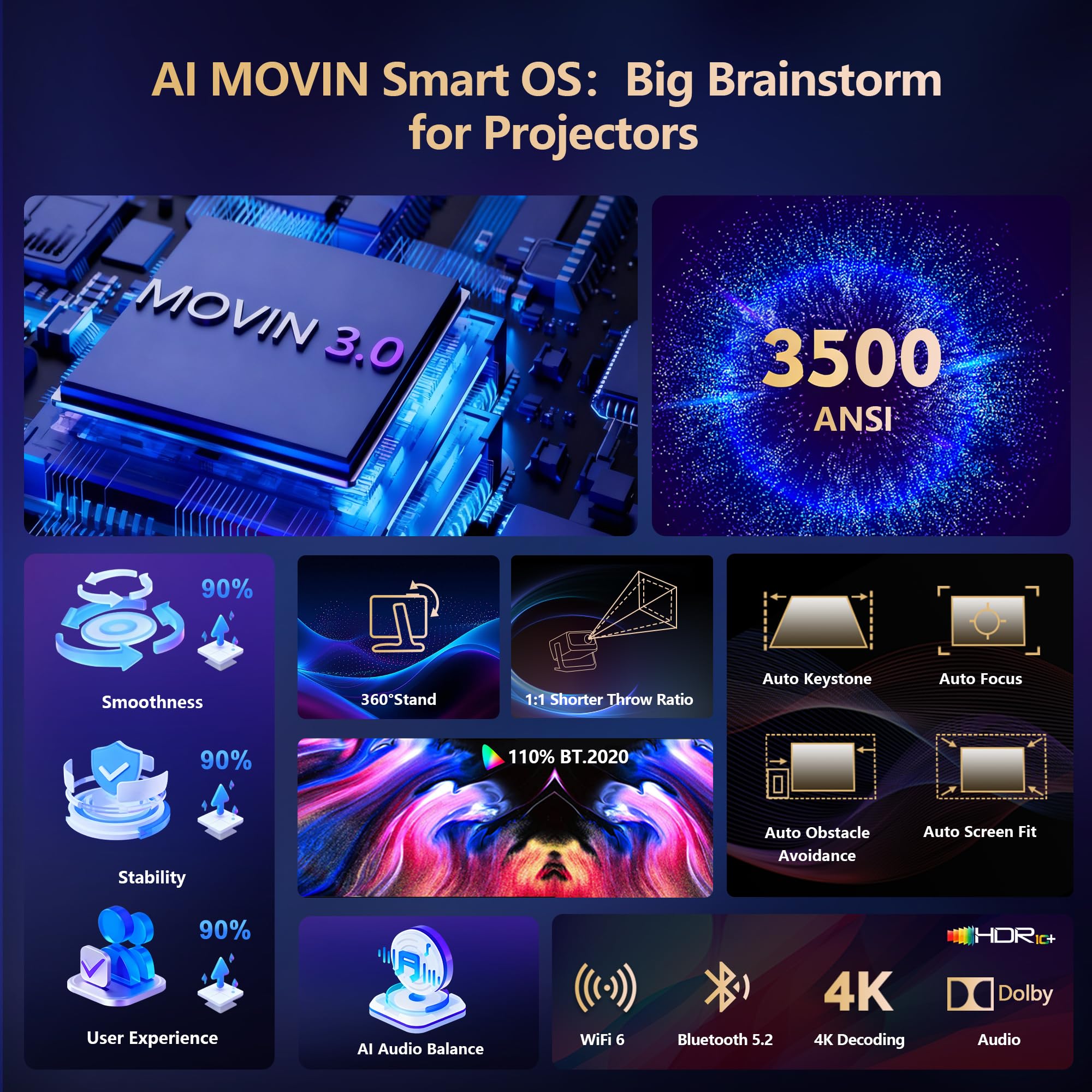[3500-Ultra Bright/Descargas de aplicaciones oficiales/65W Dolby Audio/Soporte 4K] Proyector inteligente para exteriores con WiFi y Bluetooth, enfoque automático, 2026 actualizado desde el modelo gris
