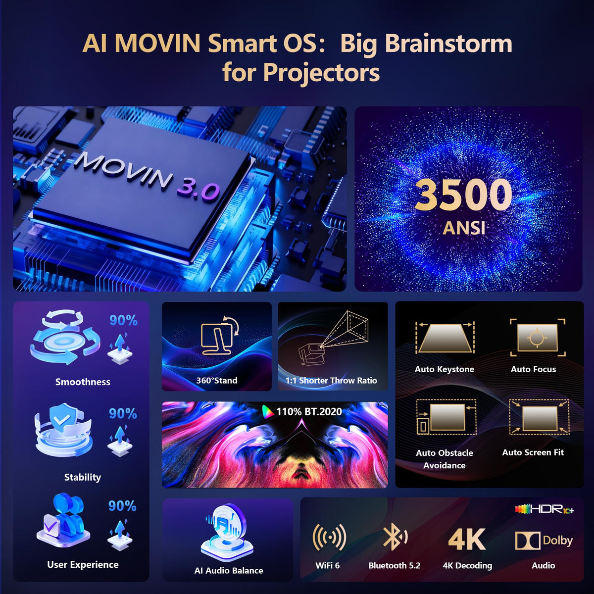 [3500-Ultra Bright/Descargas de aplicaciones oficiales/65W Dolby Audio/Soporte 4K] Proyector inteligente para exteriores con WiFi y Bluetooth, enfoque automático, 2026 actualizado desde el modelo gris