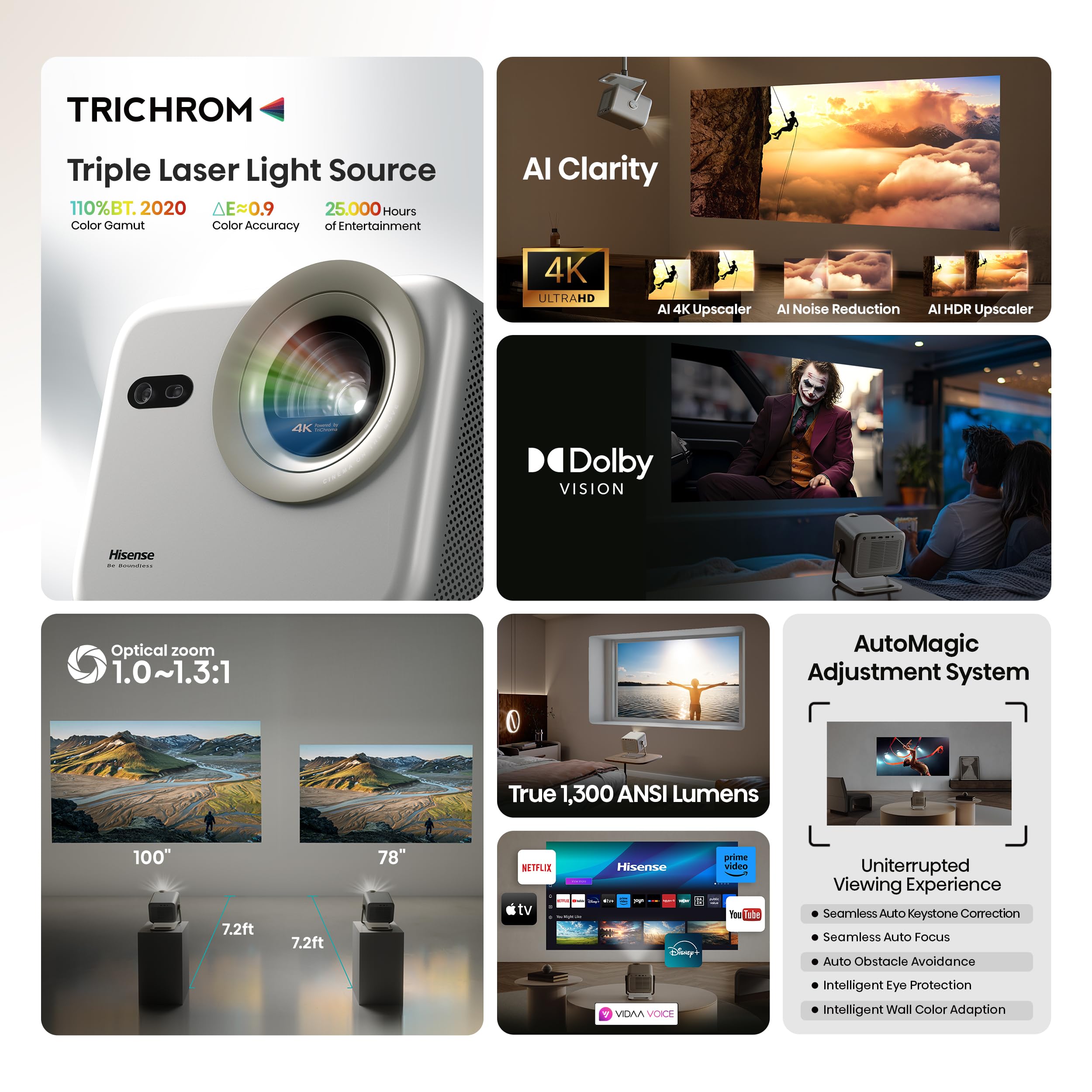 Hisense M2 Pro-4K UHD Smart VIDAA Proyector con tamaño de proyección de 65 a 200 Pulgadas, láser de Triple Color, AI 4K Upscaler, 1300 lúmenes, 3D Ready y DTS Virtual: X