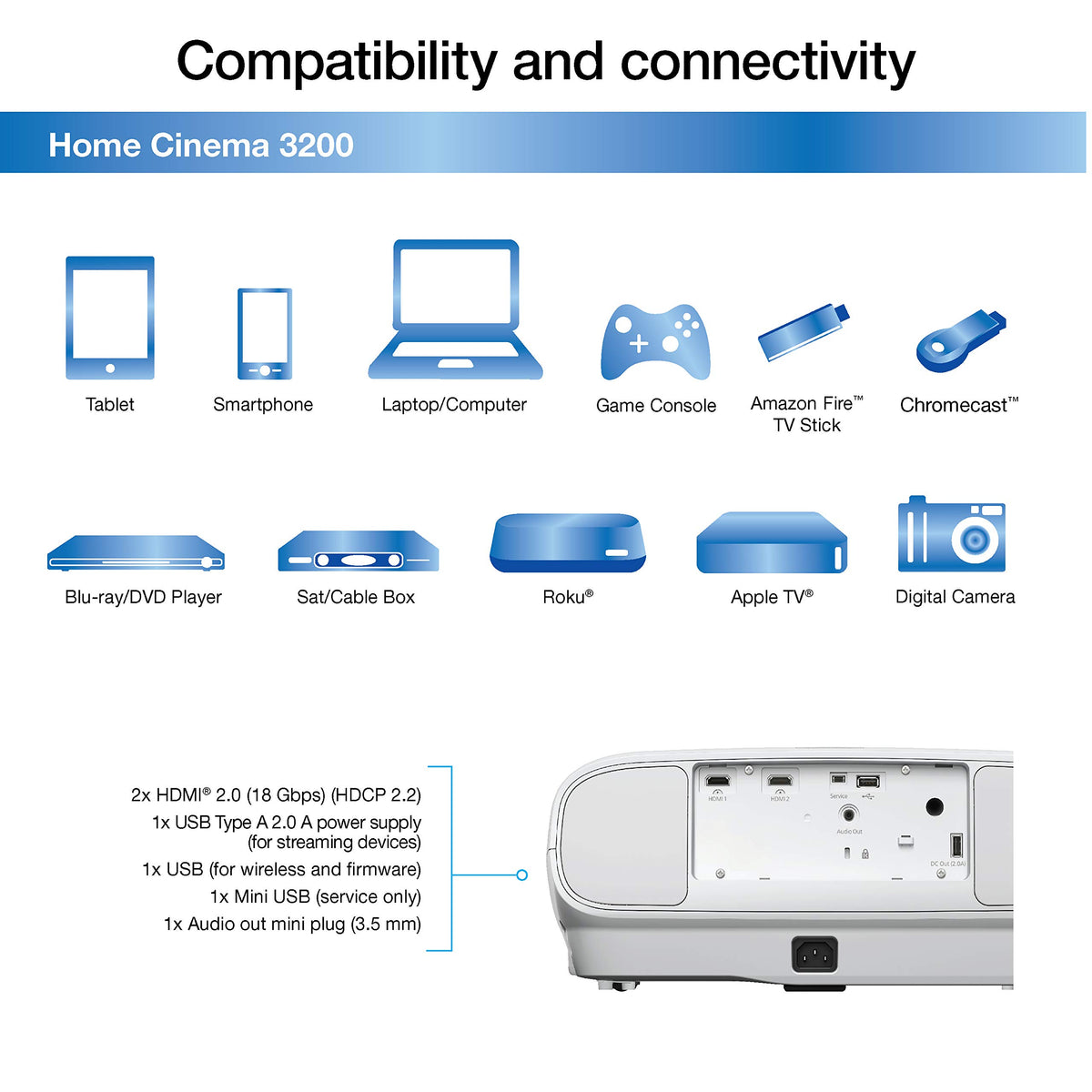 Epson Home Cinema 3200 4K Pro-UHD Proyector de 3 Chips con HDR