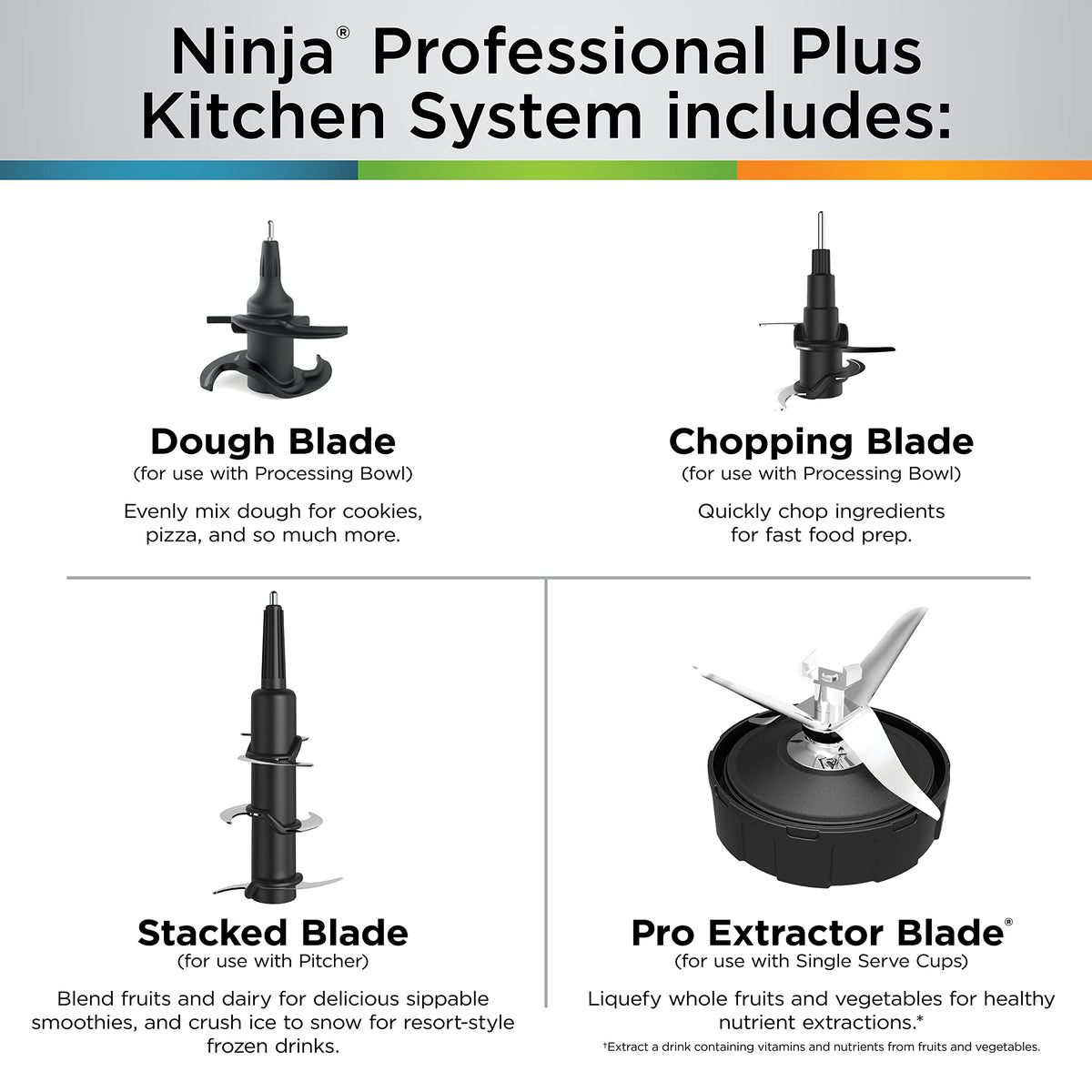 Ninja - Sistema de Cocina 3 en 1, Set Licuadora con 5 programas | BN801