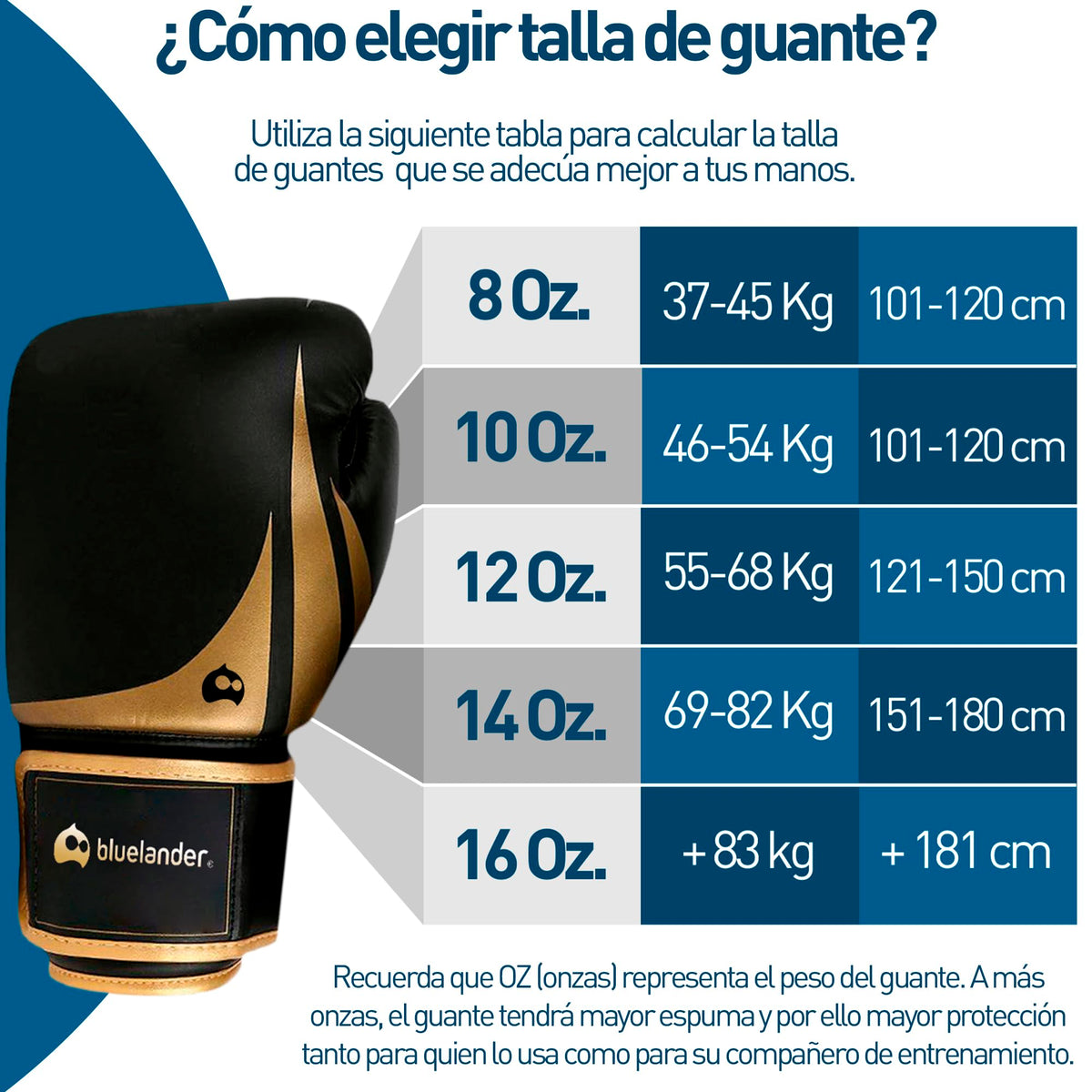 Bluelander Guantes de Boxeo 12 Oz, Unisex, Incluye Protector Bucal, Absorción de Impactos y Correa de Velcro, para Entrenamiento de Kickboxing, MMA y Artes Marciales Mixtas