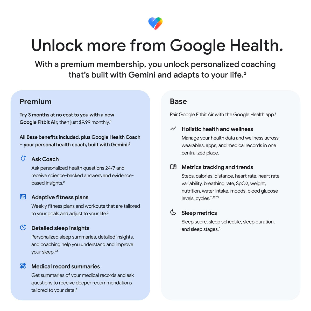 Google Fitbit Air Performance Loop Band - Talla única - Obsidiana