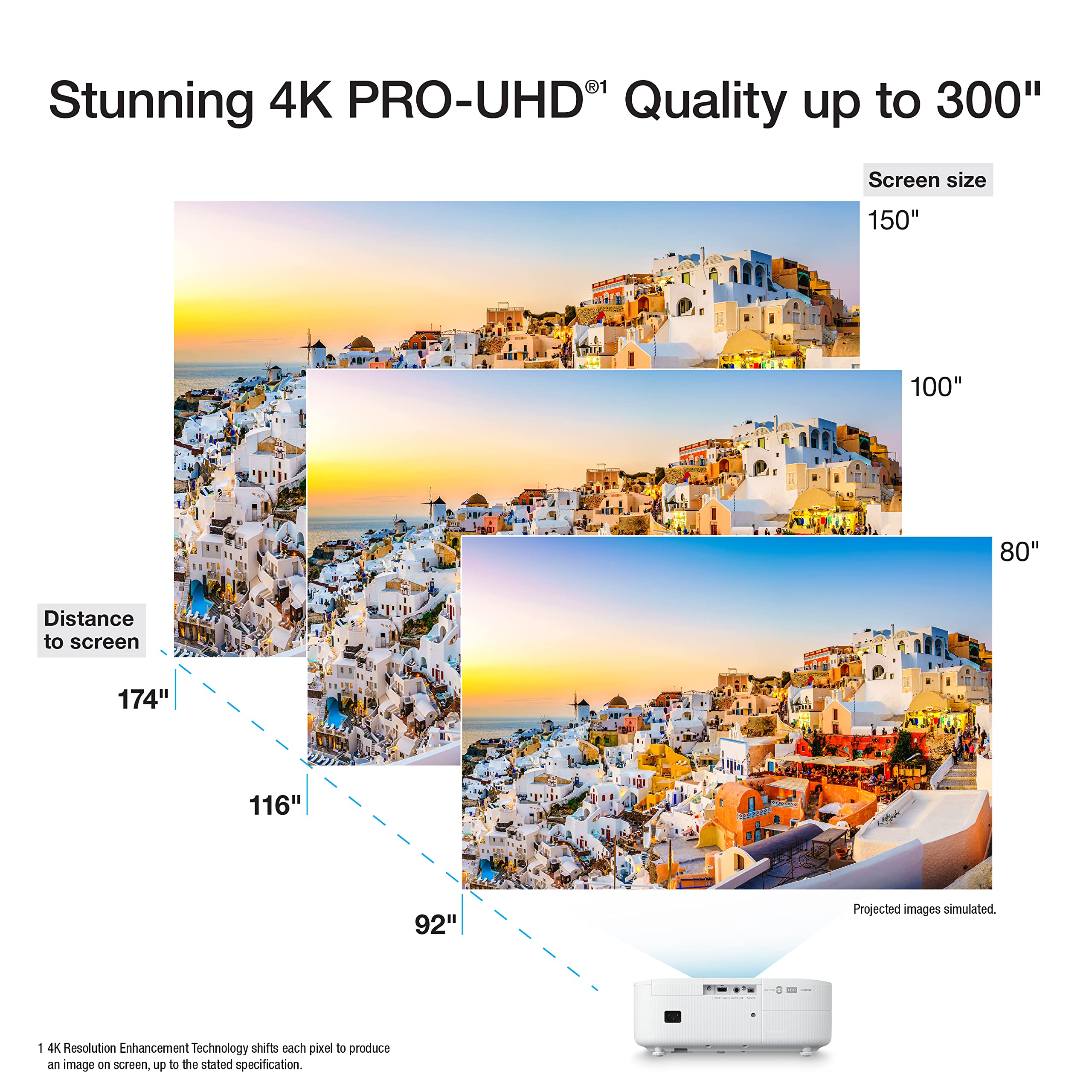 Epson Proyector 4k con Streaming, Home Cinema 2350