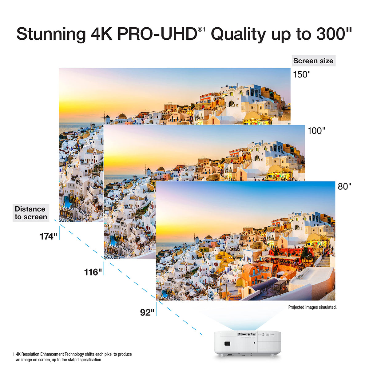 Epson Proyector 4k con Streaming, Home Cinema 2350
