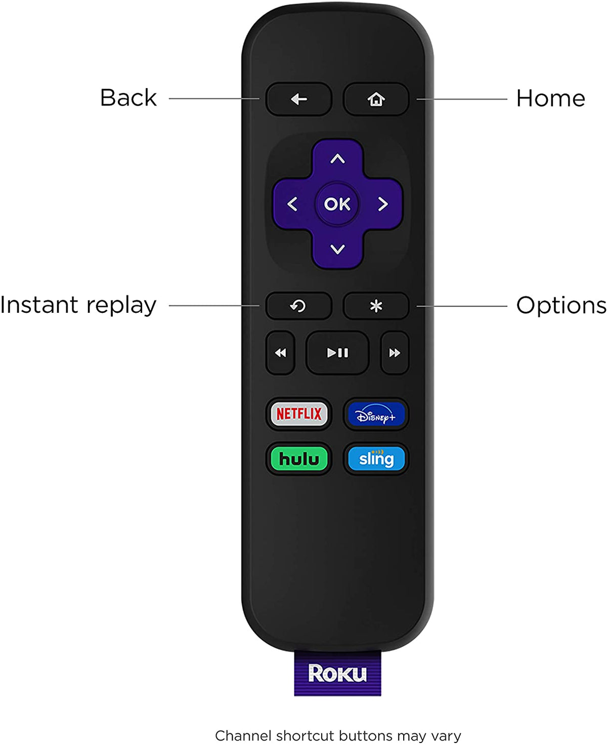 Roku Express Streaming Player 3930RW
