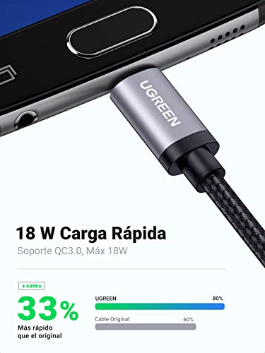 UGREEN Cable Micro USB Carga Rápida,1M Cable USB a Micro USB Nylon Trenzado, Cable Cargador QC3.0/2.0 Compatible con Galaxy, Xiaomi, Huawei, PS4, HTC, Oneplus, LG, Nokia, Tablets, E lectores y Más