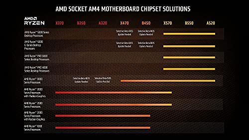Nucleos de ryzen 2025 5