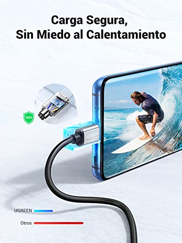 UGREEN Cable USB C 3.1, 2M Cable Tipo C a USB A 2.0 Carga Rapida, Nylon Trenzado Compatible con Dispositivos Cable C como Galaxy S22/S21/S20, MacBook, GoPro Hero, Xiaomi, Switch, One plus, Huawei, LG
