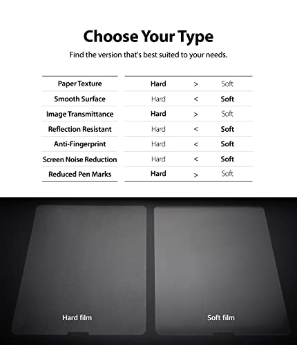 Ringke Paper Touch Film Soft (2 Piezas) Compatible con Mica iPad Pro 11 / iPad Air 5 / iPad Air 4 Protector de Pantalla Mate Sensación de Papel