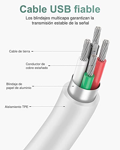TMOSLY 30W Cargador Tipo C de Pared Charge rápida con 1.8M Cable Carga Rápida,Admite una Amplia Gama de protocolos de Carga rápida,para Samsung/Xiaomi/iPad/Huawei