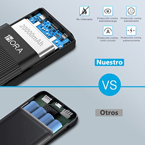 1 Hora Power Bank 20000mAh, Banco de Energía Batería Portátil con 4Cab