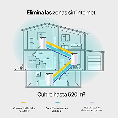 TP-Link Deco WiFi Mesh, Sistema WiFi de Malla para Todo el Hogar, AC1900, hasta 1300Mbps en 5GHz, 3*Gigabit, Compatible con Todos los Deco, Deco S7(3-Pack)