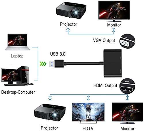 Adaptador Usb A Hdmi, Adaptador De Audio Y Vídeo Usb 3.0/2.0 A Hdmi,  Convertidor De Cable De Gráficos De Vídeo HD 1080p Para PC, Televisor HDTV  Portátil Compatible Con Windows X