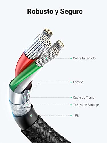 UGREEN Cable USB C a USB C 2 Unidades, 60W PD Carga Rapida 20V 3A, Nylon Trenzado, 2M Cargador USB Tipo C a Tipo C Compatible con Galaxy S23 S22 S21, Macbook Pro 2021, iPad Pro 2021, LG, 2M