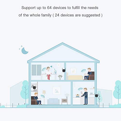 Xiaomi Router Mi Wifi Range Extender Pro