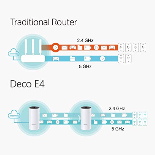 TP-Link Deco Sistema WiFi Mesh (o en malla) para todo el hogar: alcanza hasta 867 Mbps, itinerancia sin interrupciones, cobertura de hasta 2800 pies cuadrados. Funciona con Alexa. (Deco E4 2 Pack)