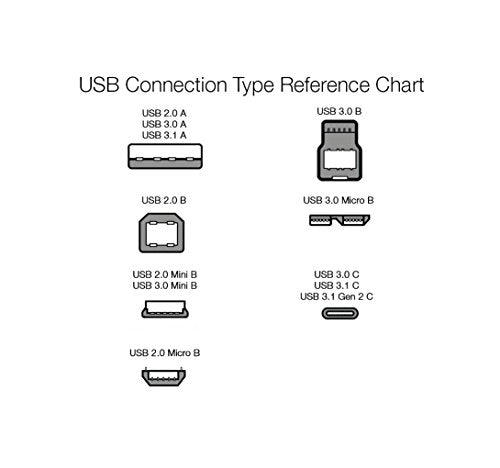 Amazon Basics - Cable de carga USB tipo C a USB-A 2.0 macho, 6 pies (1.8 metros), blanco, portátil